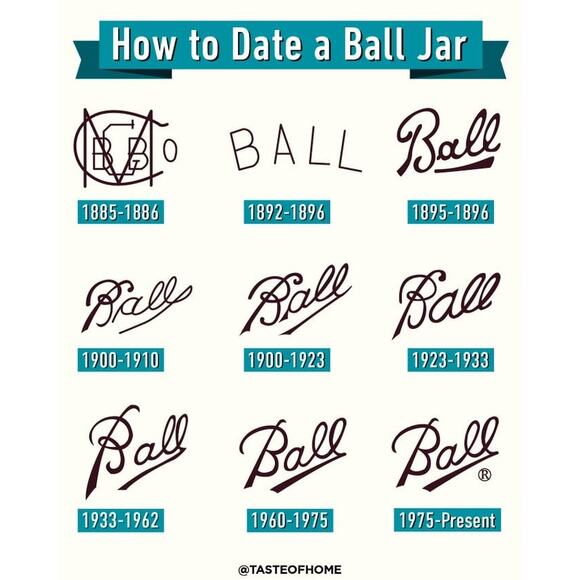 Bundle of 4 BALL 1923-1933 Blue Glass Quart Jars Kitchen farmhouse decor - Picture 10 of 10